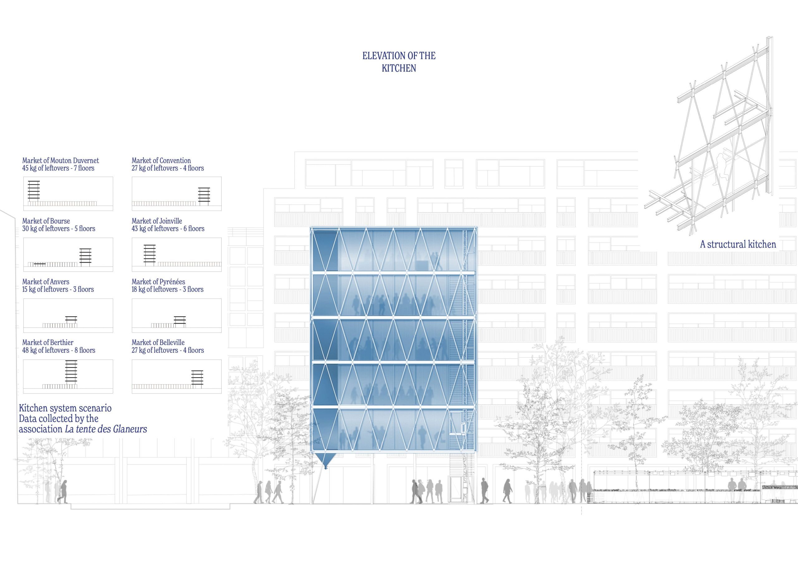  SELECTED PROJECT – KITCHEN(S) IN TOWN  Perspektive