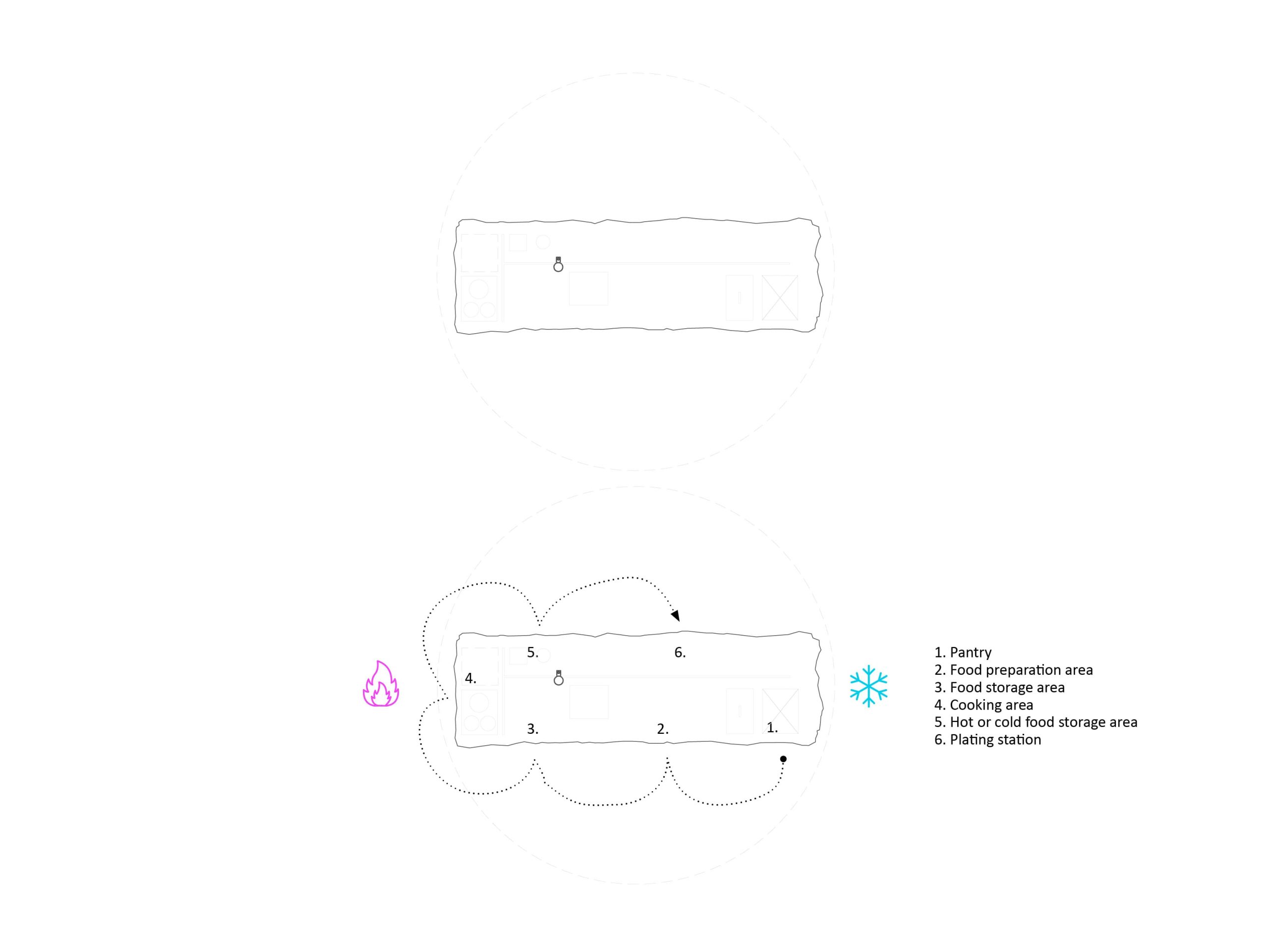  SELECTED PROJECT – PERENNIAL  Perspektive