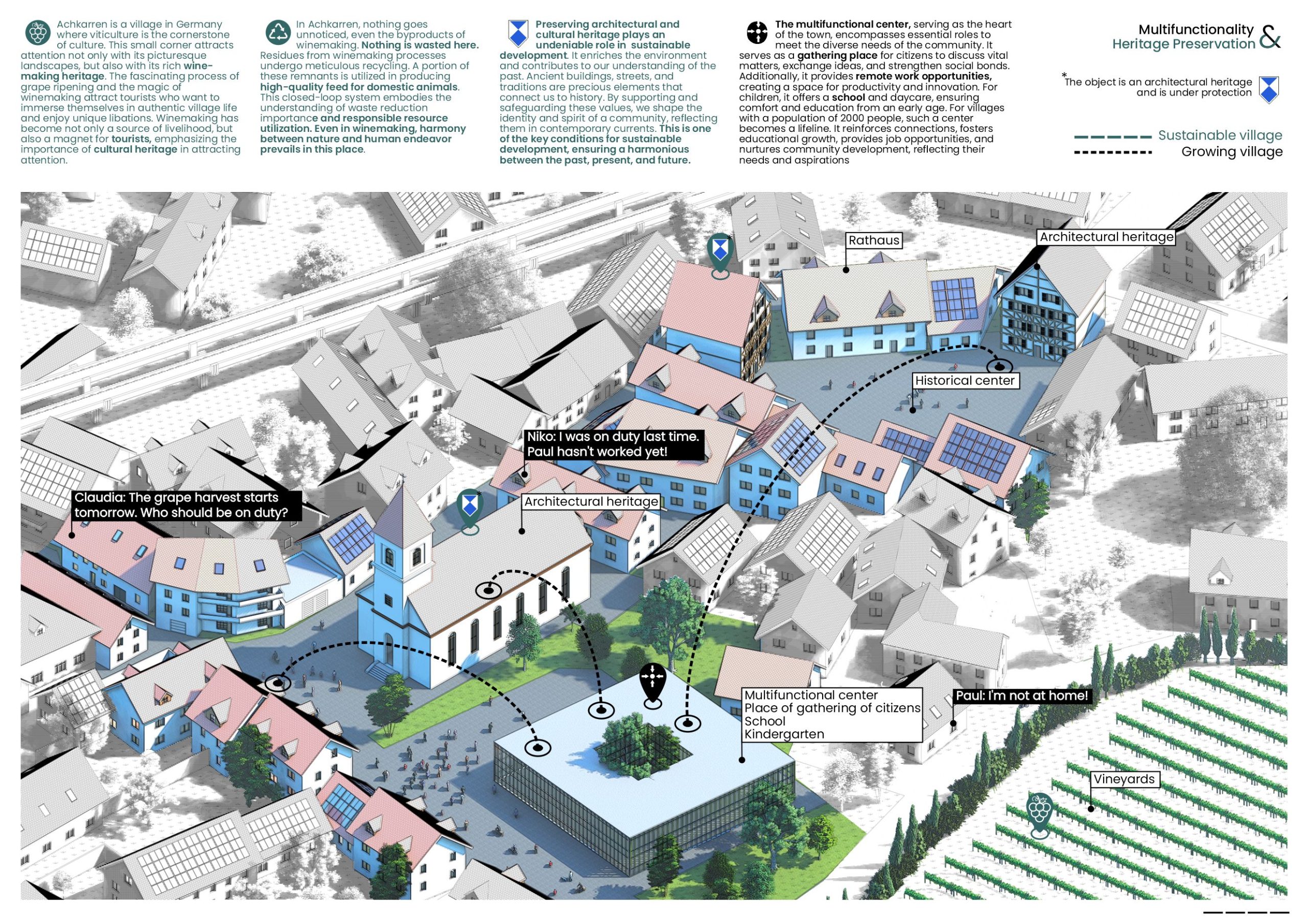  Selected project – Pavel Kosenkov – Achkarren, Growing and sustainable village  Perspektive