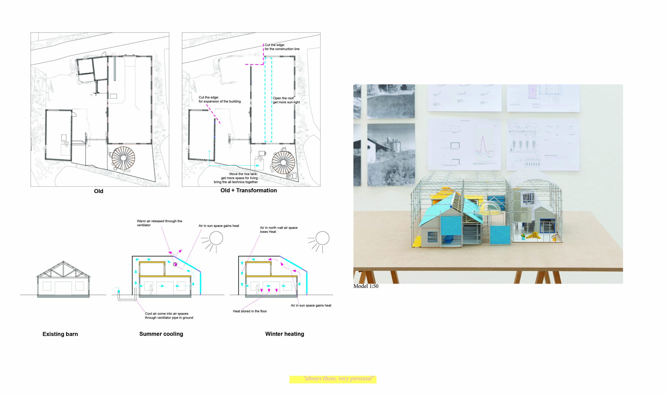  Selected project – Sunghoon Go – Always there, very personal  Perspektive